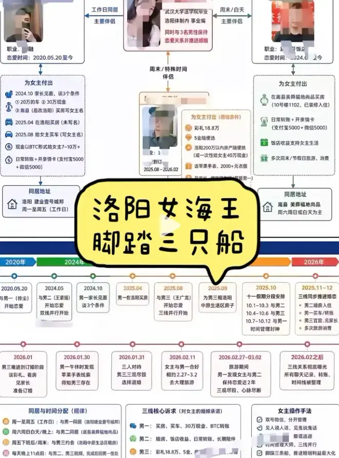 《洛阳女海王刘亚阁》35页PPT原视频1080P高清免费在线播放，深度揭秘事件全貌，《洛阳女海王刘亚阁》时间管理大师无删减全集一次看爽！